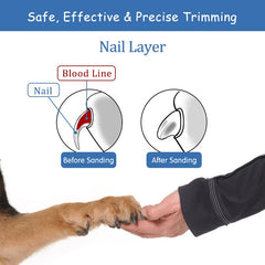 DDMK™ Dog Nail Grinder and Trimmer™